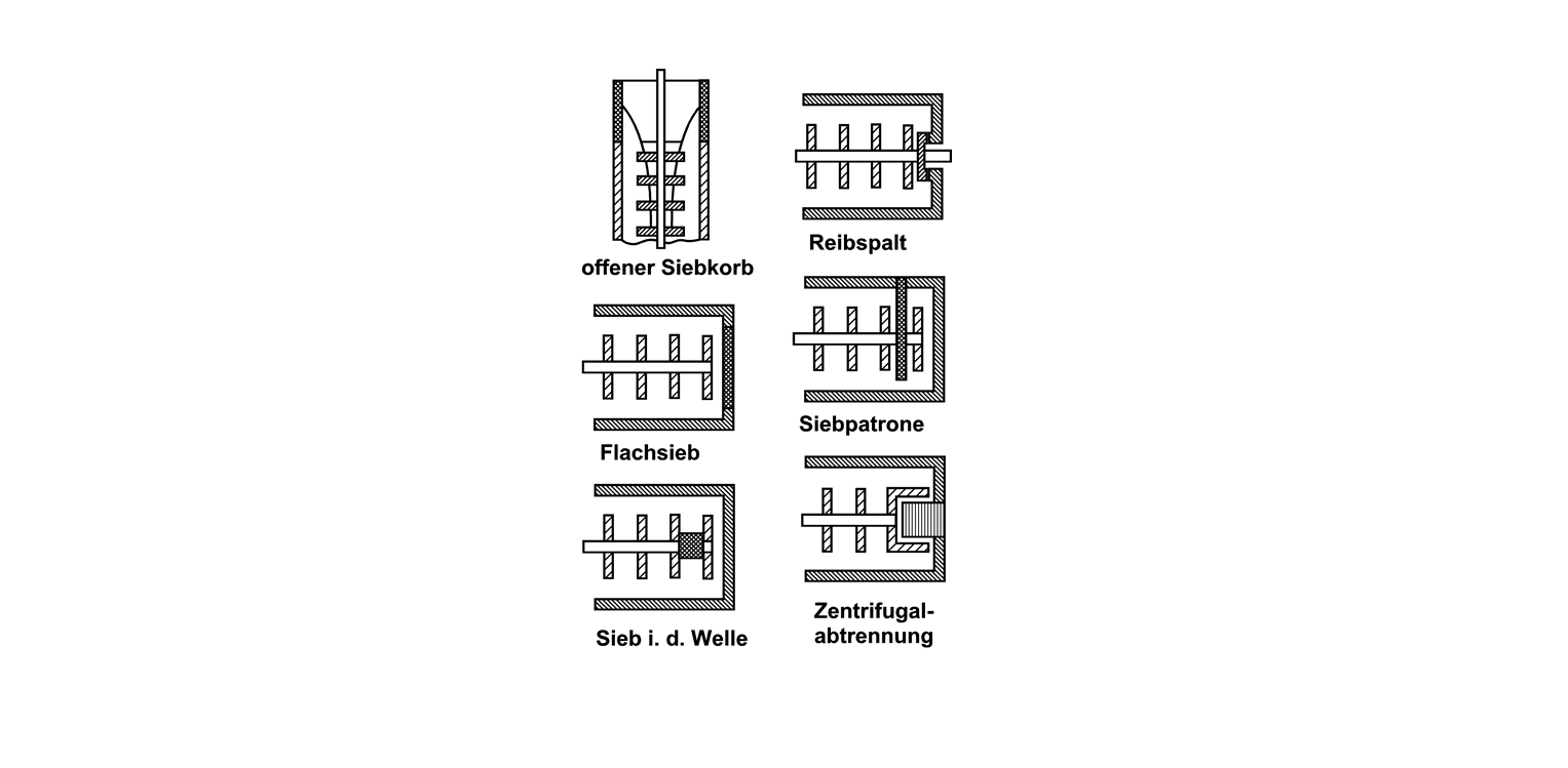 Diagrams of NETZSCH screening and separation components including open screen basket, flat screen, screen in shaft, rubbing plate, screen cartridge, and centrifugal separation.