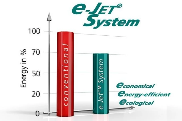 The new e-Jet® System (efficiency, economy, ecology)