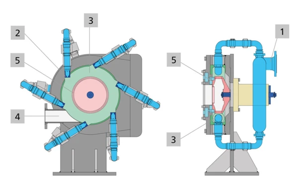 Schematic diagram of the NETZSCH High Density Bed Jet Mill ConJet, showcasing its grinding components and airflow pathways.