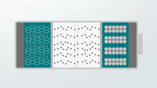 Anoden- und Kathodenmaterialien